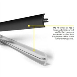 C4 Water rails MB 1m