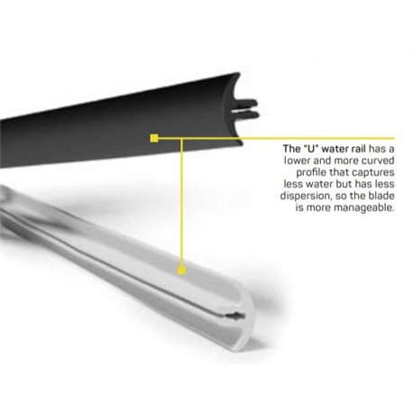 C4 Water rails MB 1m